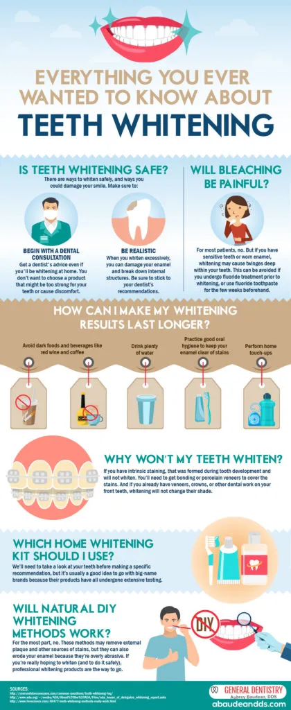 33837 teeth whitening procedure