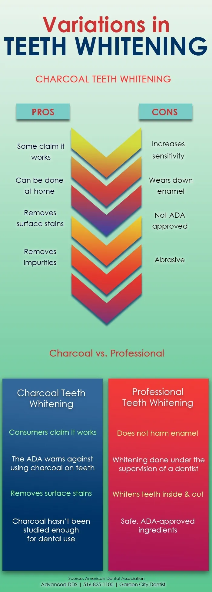 34016 sensitive teeth charcoal