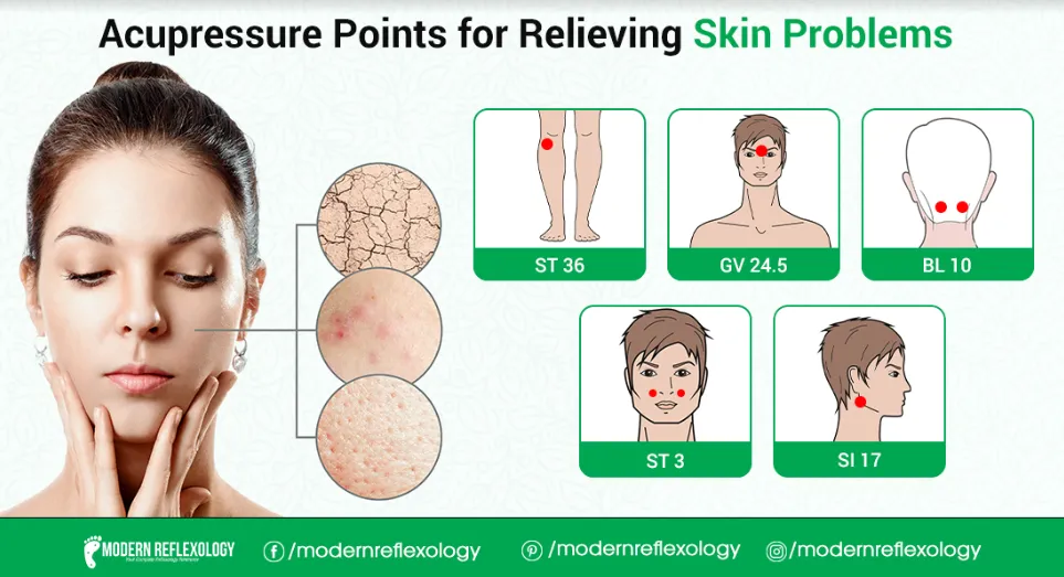 34017 acupressure point 1