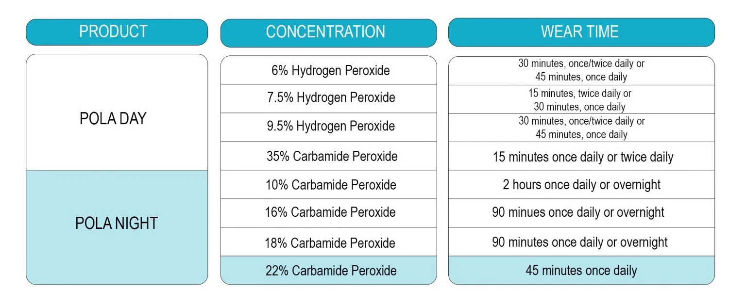 34080 pro night teeth whitening easy use